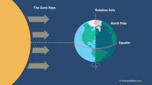 equinox info